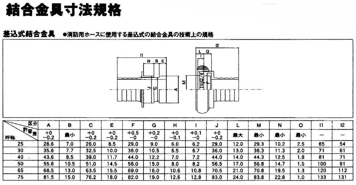 良品消防ホース40A*15M 1本と新品噴霧ノズルのセット 良品消防ホース40A*15M 1本と新品噴霧ノズルのセット