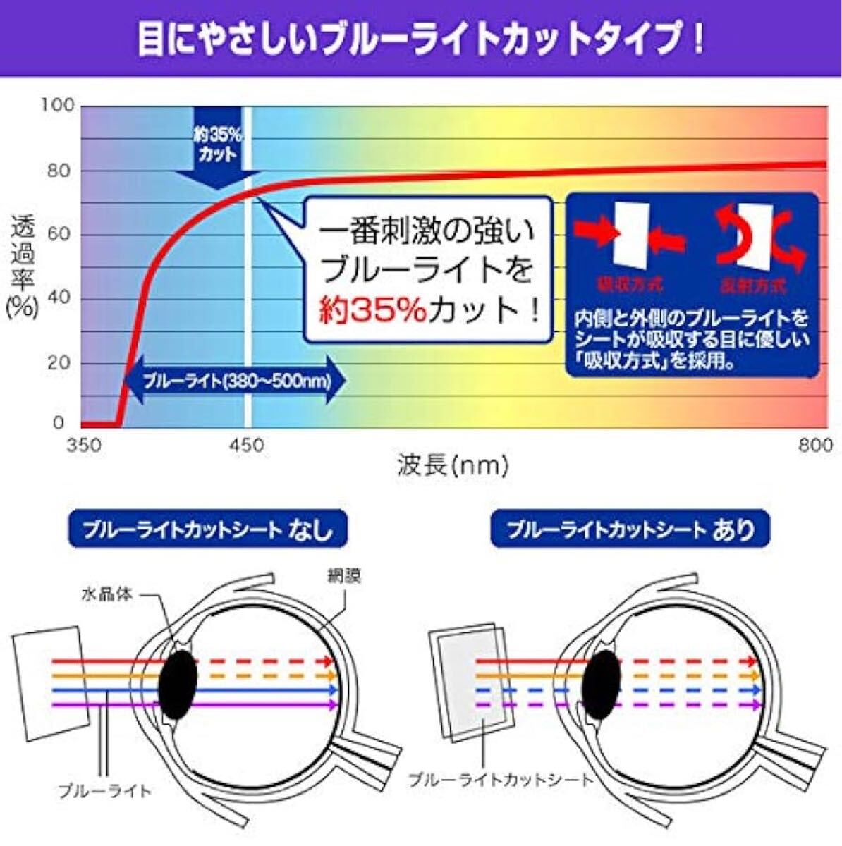 2314055☆ ミヤビックス 鬼滅の刃POD ピンク 用 目に優しい ブルーライトカット保護 フィルム 光沢タイプ 日本製 OverLay Eye Protector_画像3
