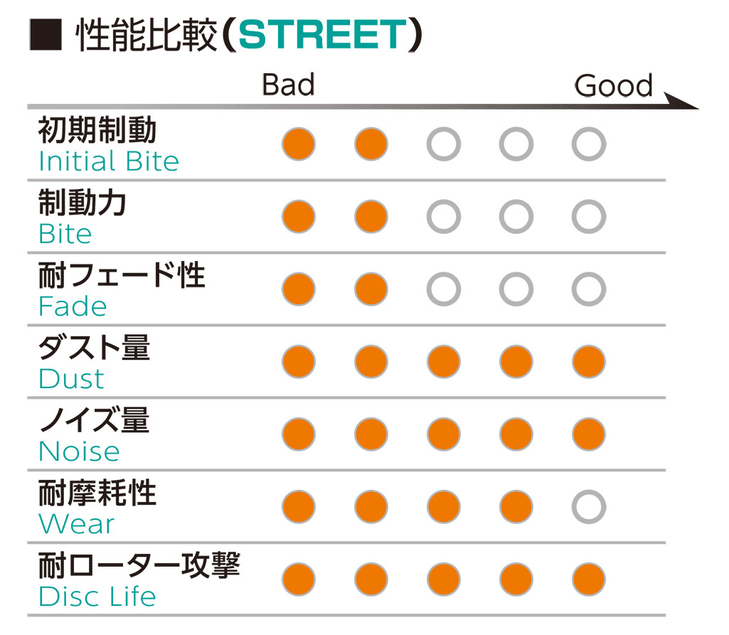 Project μ プロジェクト・ミュー ブレーキパッド センサー無し NS-C リア Porsche BOXSTER(987) 987MA120 Z255 N2_画像2