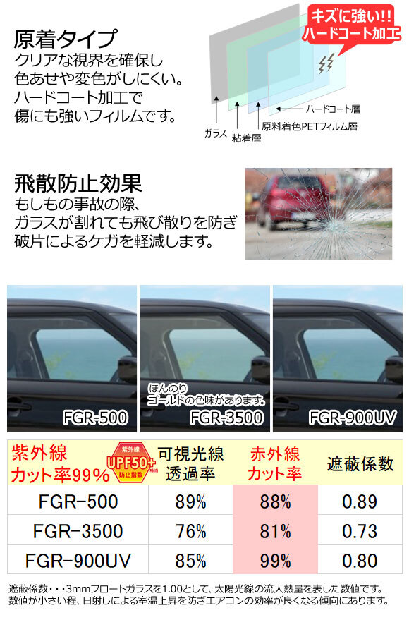 カーフィルム メルセデス・ベンツ GLC C254 クーペ 2023年11月