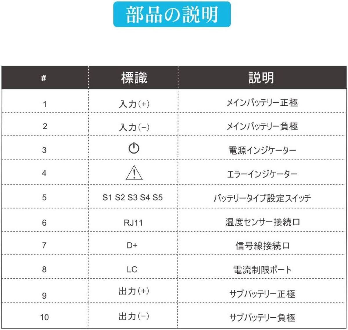 送料無料!新品未使用 Renogy レノジー DC-DC 12V 40A バッテリーチャージャー 走行充電器 アイソレーター_画像3