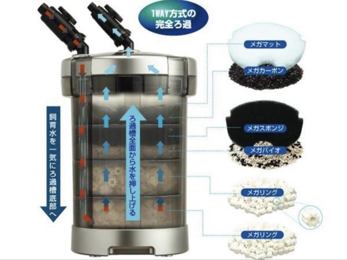 個人宅営業(yè)所止めのみ GEXメガパワー9012熱帯魚?アクアリウム/フィルター?エアレーション器具／フィルター