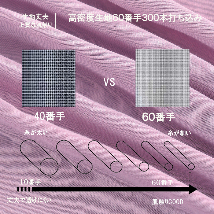 ダブルボックスシーツ ガーゼ 綿100 3重ガーゼ 暖かい冬マチ40 マットレスカバー ベッドカバー 柔らか 通気 エジプト超長綿 速乾_画像5