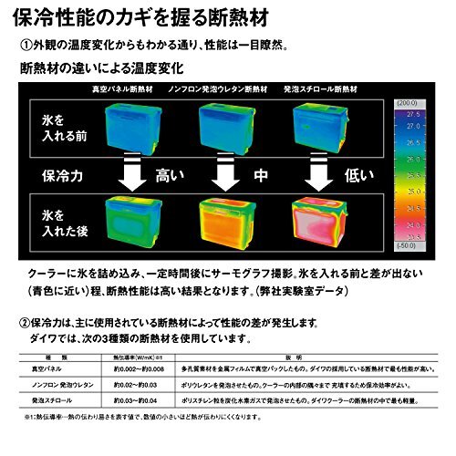 ダイワ(DAIWA) クーラーボックス シークールキャリー2 S2500 ホワイト/ライトグリーン 釣り 25リットル_画像8