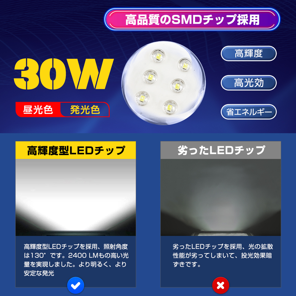 即納 10個セット LED投光器 30W 300W相当 PSE取得 広角130° 3mコード付 昼光色 6500K AC 80-260V 看板 屋外 ライト照明 1年保証 即納!10個セット送料込! LED投光器30W 300W相当 PSE適合 広角 3mコード