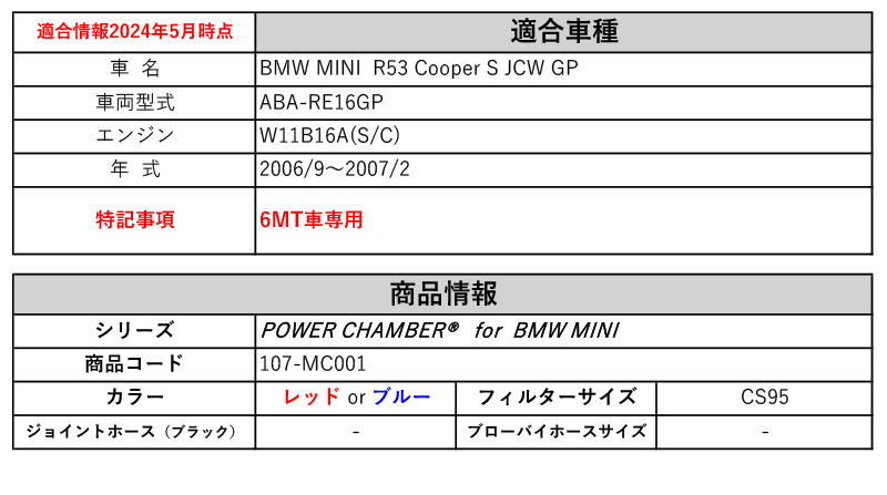 [ZERO-1000]ABA-RE16GP BMW MINI_R53 Cooper S JCW GP_6MT (W11B16A(S/C)_2006/9～2007/2)用パワーチャンバー