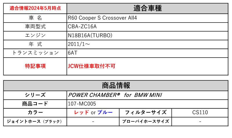 [ZERO-1000]CBA-ZC16A BMW MINI_R60クーパーS クロスオーバー オール4_6AT (N18B16A(Turbo)_2011/1～)用パワーチャンバー