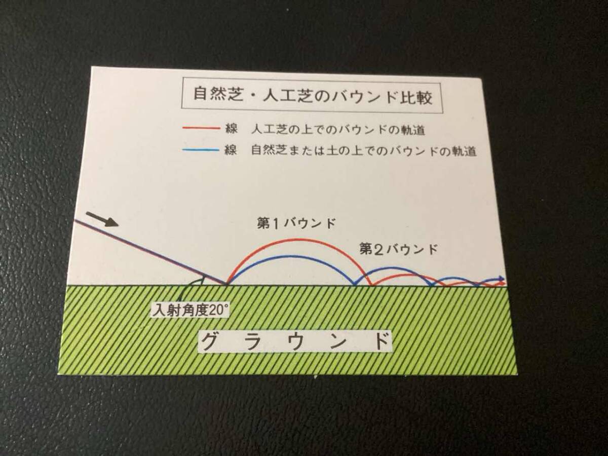 прекрасный товар Calbee 76 год искусственный газон. магия. .....No.408 Professional Baseball карта прекрасный товар Calbee 76 год искусственный газон. магия. .....No.408 Professional Baseball карта