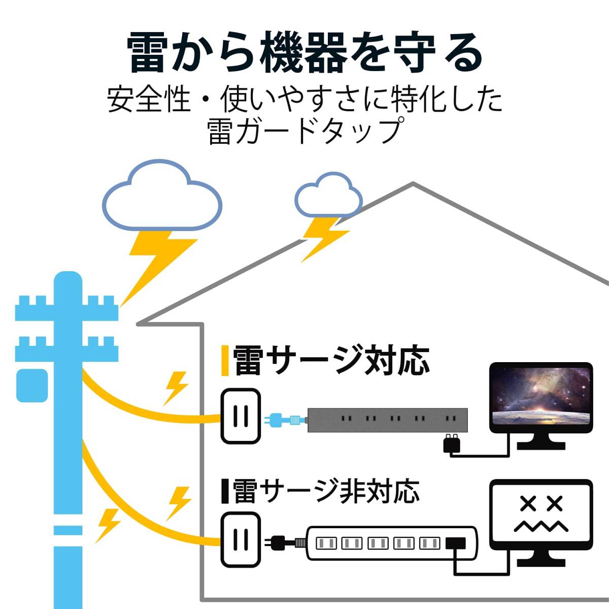 エレコム 電源タップ 回転機能タップ 雷サージ付 ホコリシャッター付 固定&吊下可能 上面5個口 側面5個口 計10個口 1.0m ブラック T_画像8