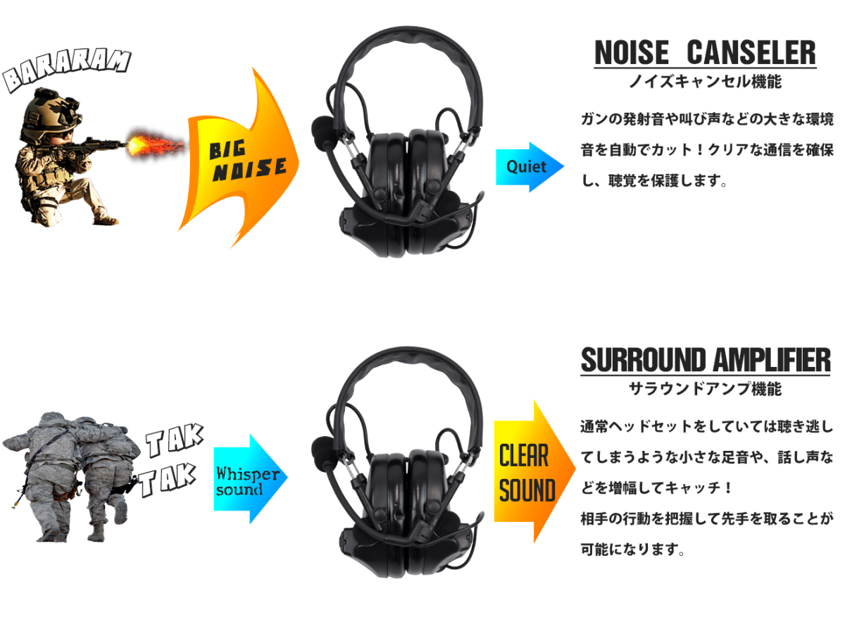 Z-041B　Z-TACTICAL CMTC II タクティカルヘッドセット