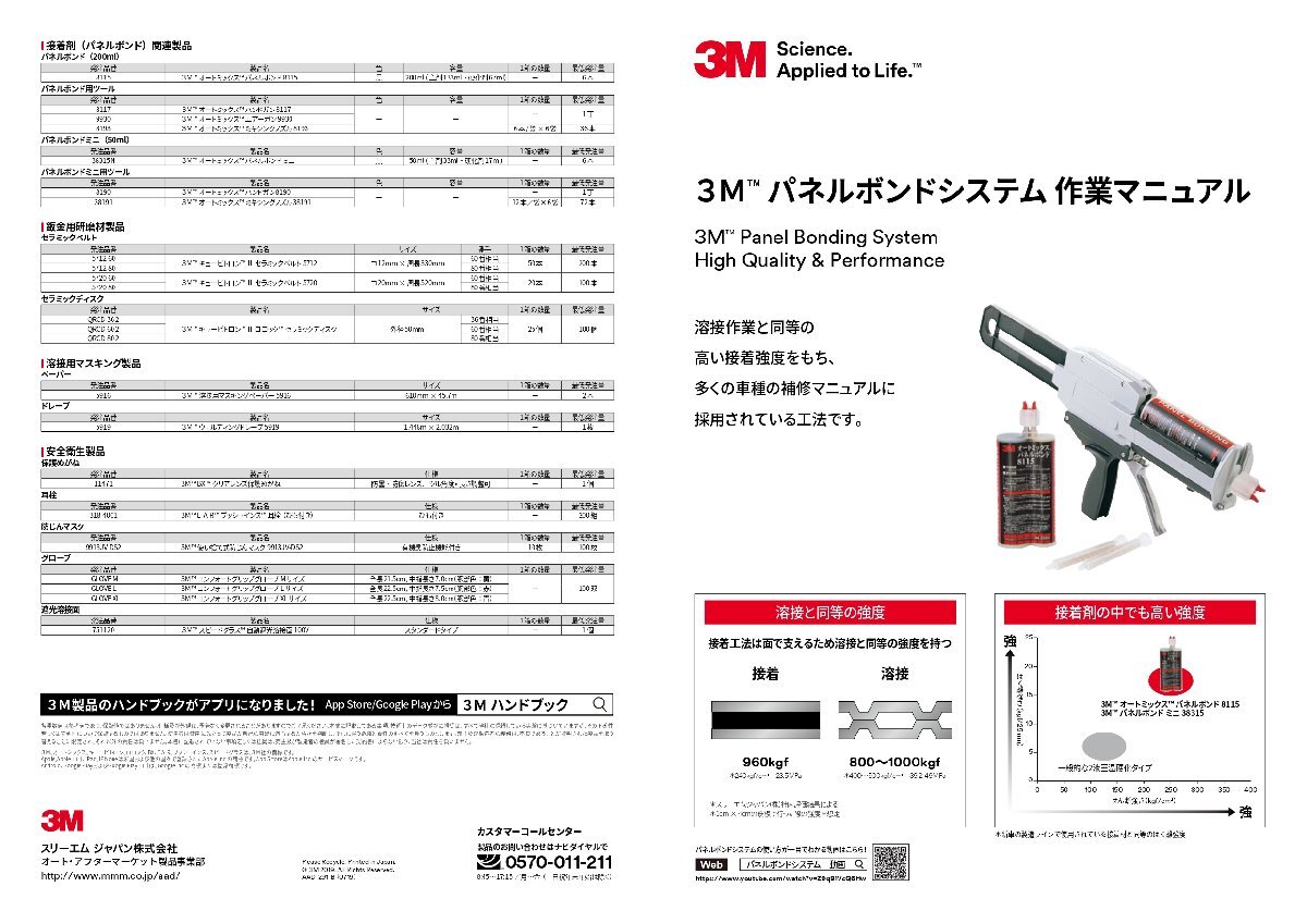 3M スリーエム 38315N パネルボンドミニ 50ml 1個 即日発送_画像4