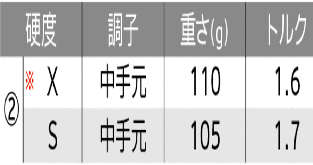 新品■ダンロップ■2019.3■スリクソン■Z-FORGED■６本アイアン■5~9/P-WEDGE■NS PRO MODUS3 TOUR120 スチール■S■正規(guī)品■1円～