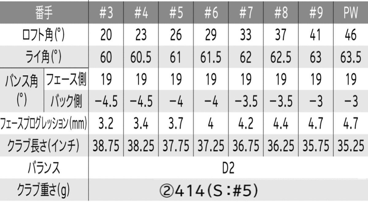 新品■ダンロップ■2019.3■スリクソン■Z-FORGED■６本アイアン■5~9/P-WEDGE■NS PRO MODUS3 TOUR120 スチール■S■正規(guī)品■1円～