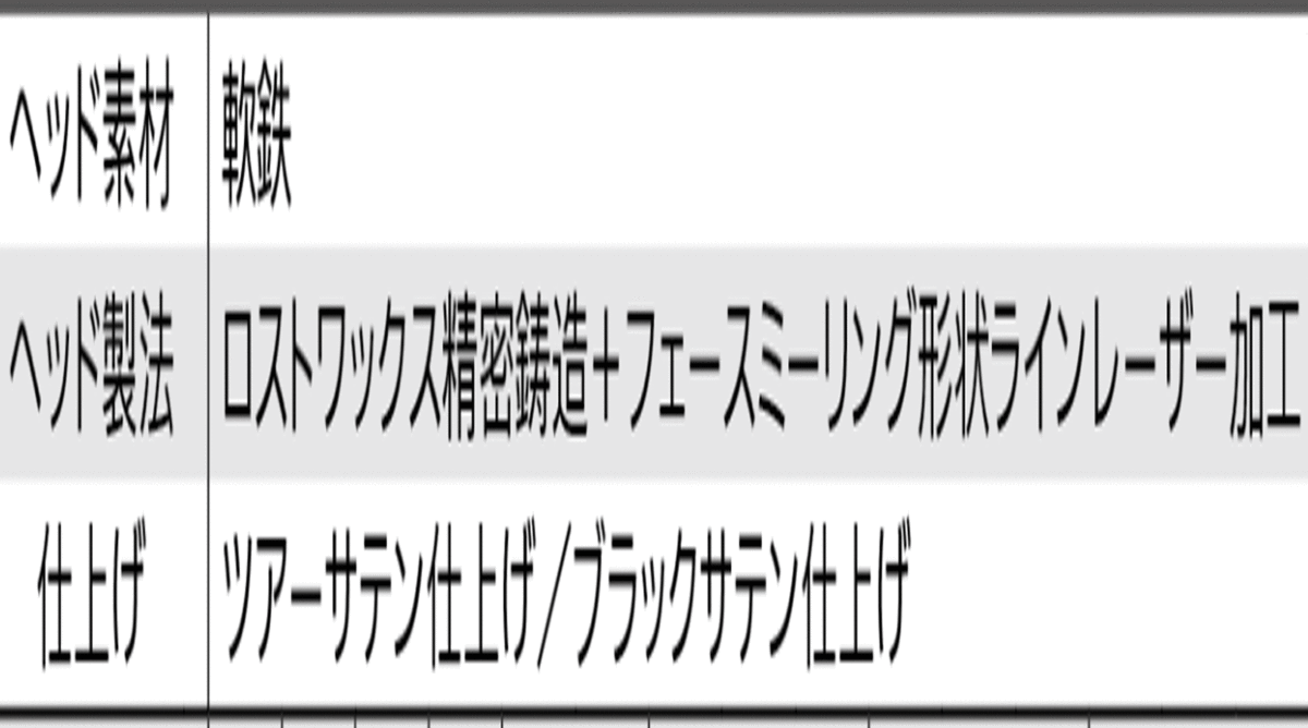新品■左■クリーブランド■2020.9■RTX ZIPCORE■ツアーサテン■ウエッジ １本■62-06:LOW■DMG(NEW DESIGN) スチール■S200■正規品■_画像7