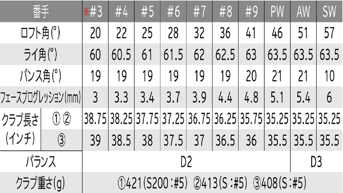 新品■ダンロップ■2022.11■スリクソン■ZX7 Mk Ⅱ■単品アイアン■４番アイアン■NS PRO MODUS3 TOUR120 スチール■S■