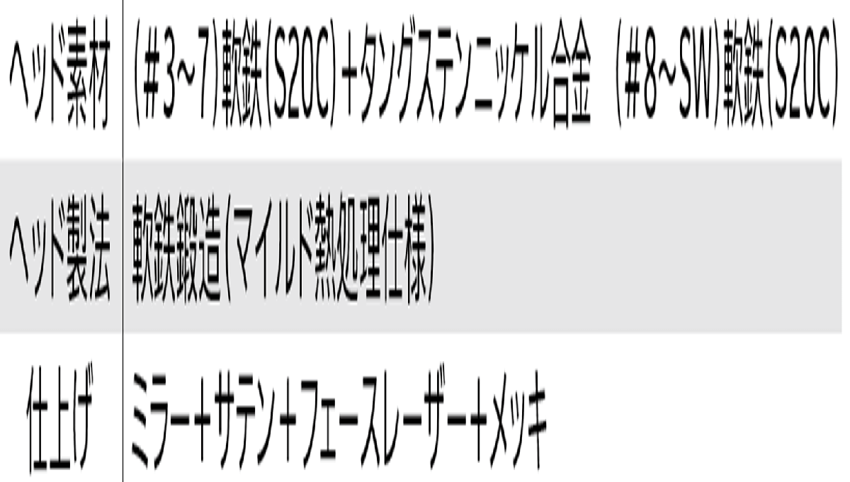 新品■ダンロップ■2022.11■スリクソン■ZX7 Mk Ⅱ■単品アイアン■４番アイアン■NS PRO MODUS3 TOUR120 スチール■S■