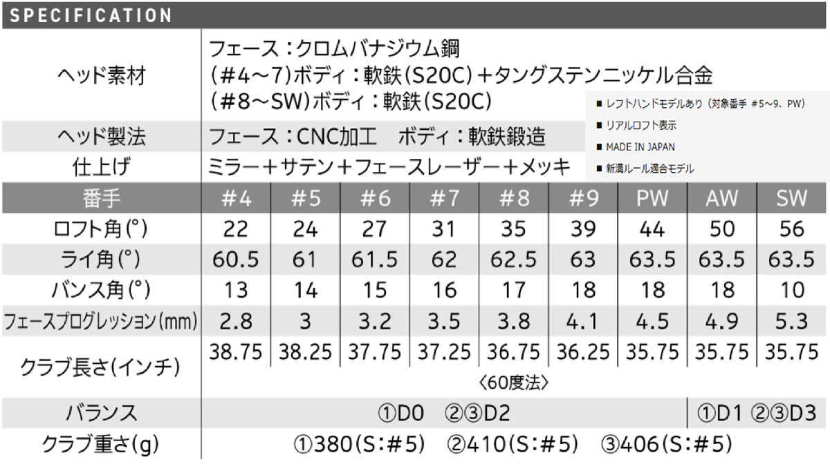 新品■2024.11■ダンロップ■スリクソン■ZXi5■単品アイアン１本■A-WEDGE■NS PRO MODUS3 TOUR105 スチール■S■操作性と寛容性■正規(guī)品