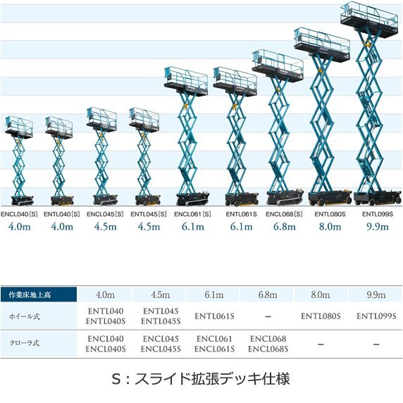 AIRMAN (旧 北越工業) 自走式高所作業台 ENCL061S-4_画像2