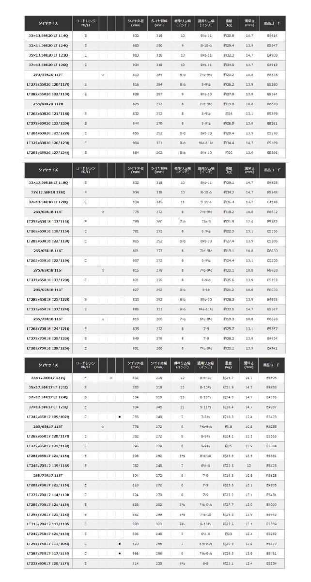  бесплатная доставка Yokohama хобби [ 1 шт. одиночный товар новый товар ] YOKOHAMA GEOLANDAR X-AT G016 Geolandar X e- чай 35x12.5R22 121Q
