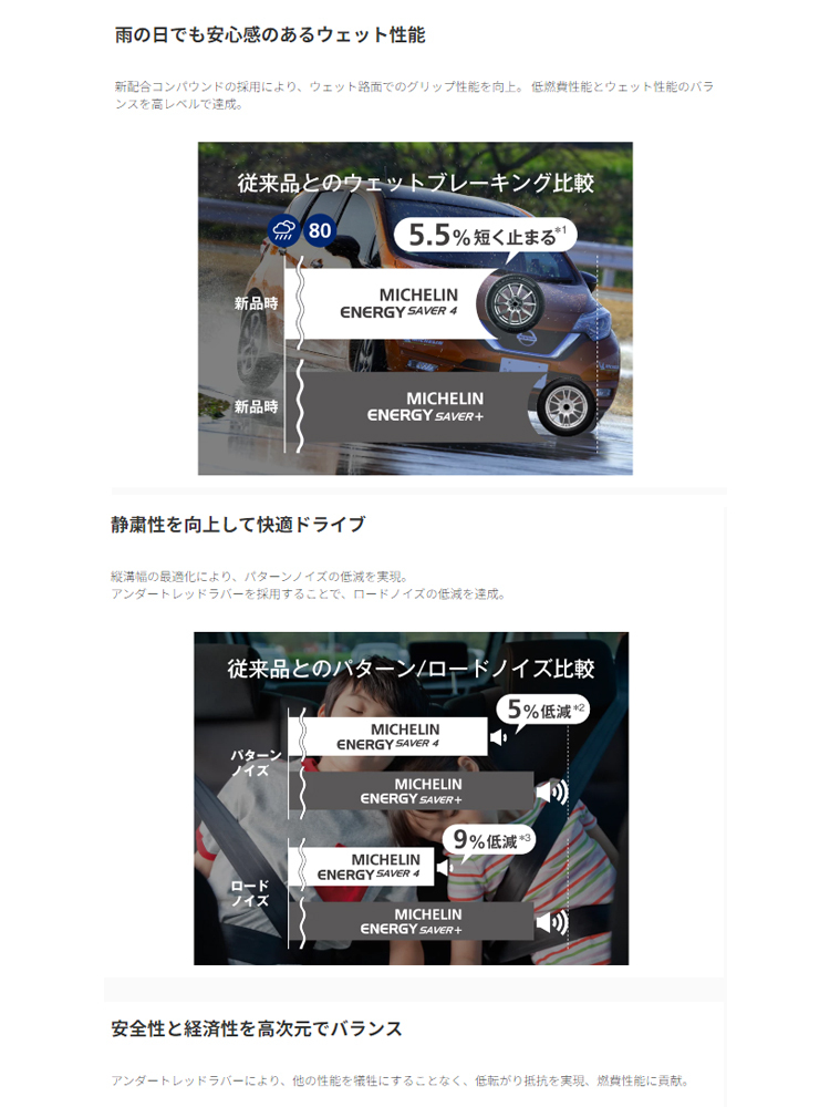 送料無料 ミシュラン 低燃費(fèi)タイヤ 【4本セット 新品】 MICHELIN ENERGY SAVER 4 エナジーセイバーフォー 175/65R14 86H XL TL