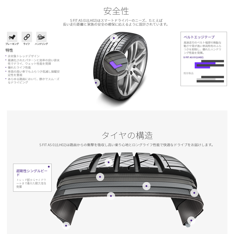 送料無料 ハンコック RV 【2本セット 新品】 Hankook Laufenn S Fit AS 01 LH02 ラウフェン エス フィット AS01 LH02 225/45R17 91W_画像3
