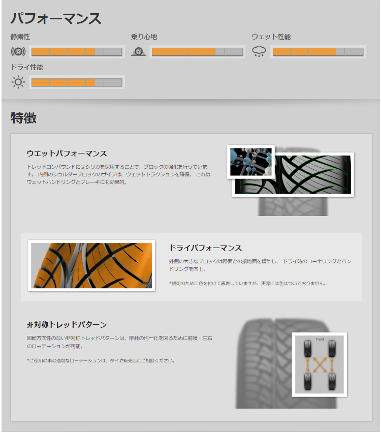 送料無料 ニットー 夏 サマータイヤ 【4本セット 新品】 NITTO NT420S エヌティー 420エス 285/35R22 106W XL_画像2