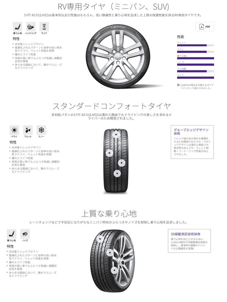 送料無料 ハンコック RV 【2本セット 新品】 Hankook Laufenn S Fit AS 01 LH02 ラウフェン エス フィット AS01 LH02 225/45R17 91W_画像2
