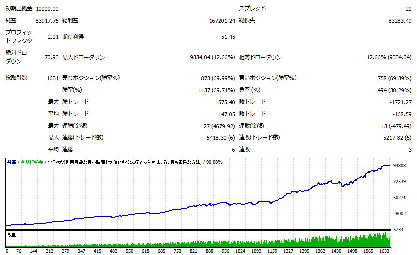 大連チャン FX 自動売買EA 無裁量ロジック&トレード FX EA MT4 自動売買システム 自動売買ソフト 必勝法 ツール トレードソフト_画像8