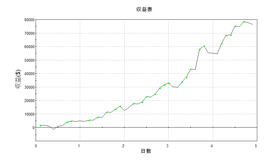 大連チャン FX 自動売買EA 無裁量ロジック&トレード FX EA MT4 自動売買システム 自動売買ソフト 必勝法 ツール トレードソフト_画像2