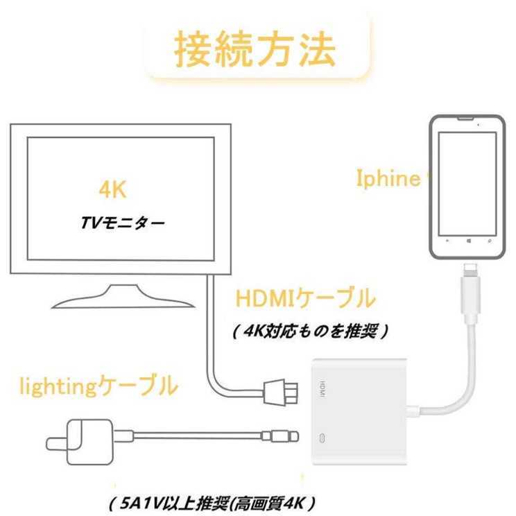 新品 HDMIアダプター iphone 変換 HDMIケーブル_画像4