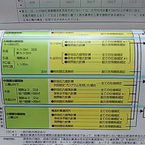 2012建築申請 memo 新日本法規_画像6