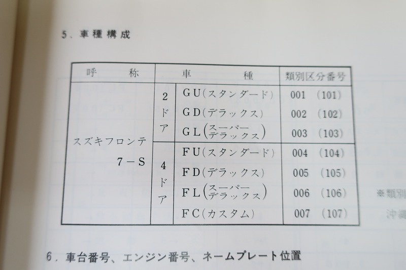 即決！フロンテ7S/整備説明書(サービスマニュアル補足版)/SS10/T4A/検索)LC20/配線図あり！(検索：メンテナンス/整備書/修理書)/13-1_画像6