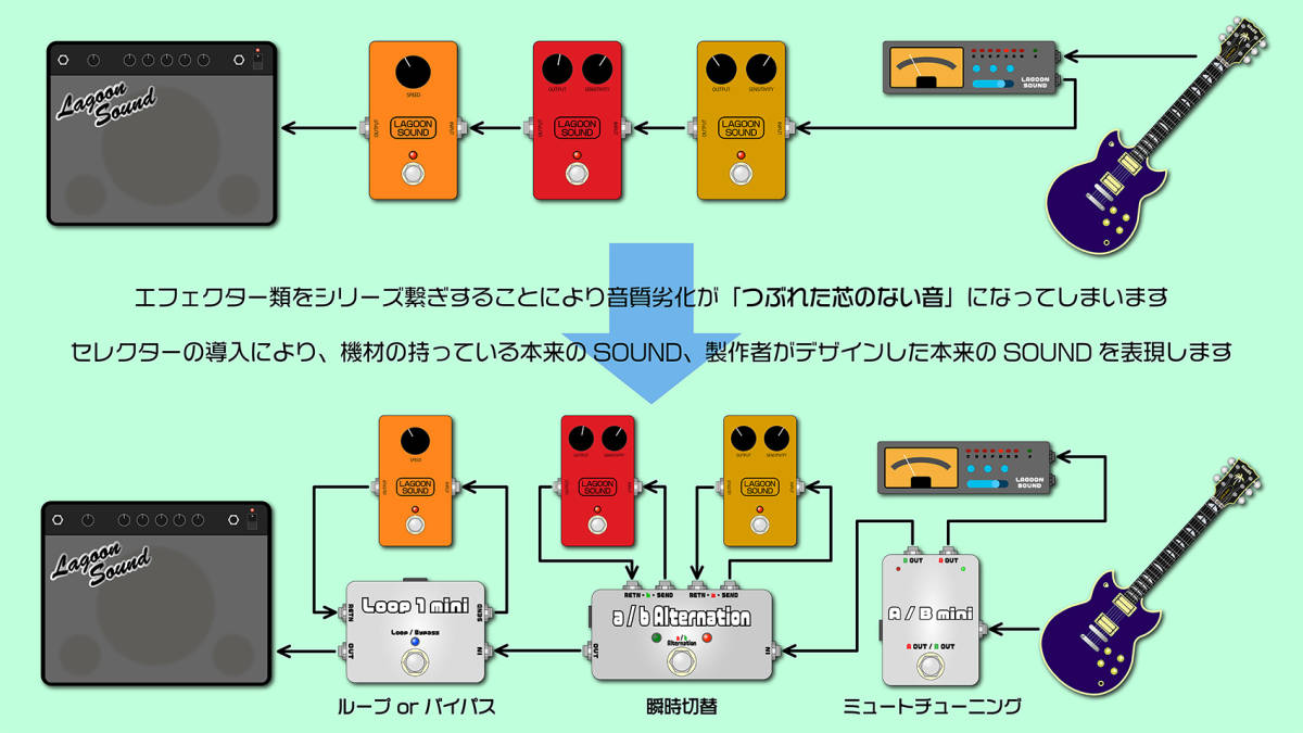 L2ALTWE】LOOP 2 + ALT LOOP《 LOOP2 + a/b 瞬時切替ループセレクター 》=WE=【Loop2 + a/b Alternation】 #ループ #SWITCHER #LAGOONSOUND