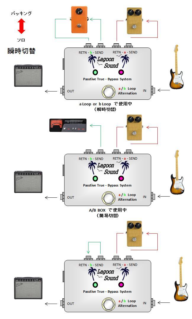 ALTYBK】a/b ALT LOOP《 瞬時切替 オルタネーション セレクター 》=YBK=【 a/b Alternation Loop Line Selector 】 #SWITCHER #LAGOONSOUND