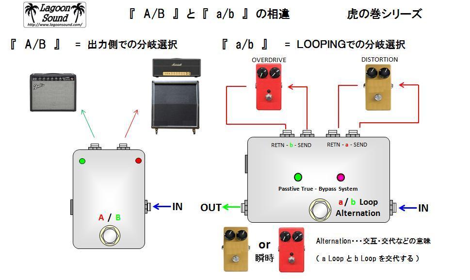 ALTTBK】a/b ALT LOOP 《 瞬時切替 オルタネーション セレクター》=TBK=【 a/b Alternation Loop Line Selector 】 #SWITCHER #LAGOONSOUND