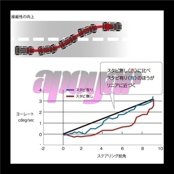 MS304-00001 TRD ドアスタビライザー リア アクア? NHP10 在庫あり・追跡付き_画像7