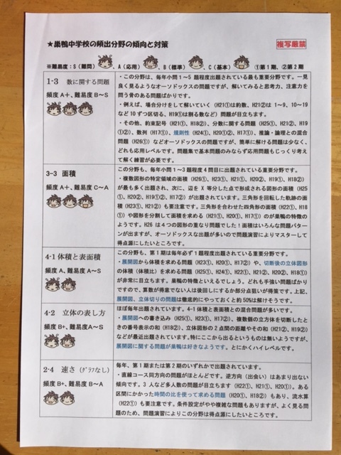 ヤフオク 中学受験 攻玉社中学校 22合格への算数プリント ヤフオク 中学受験 攻玉社中学校 22合格への算数プリント