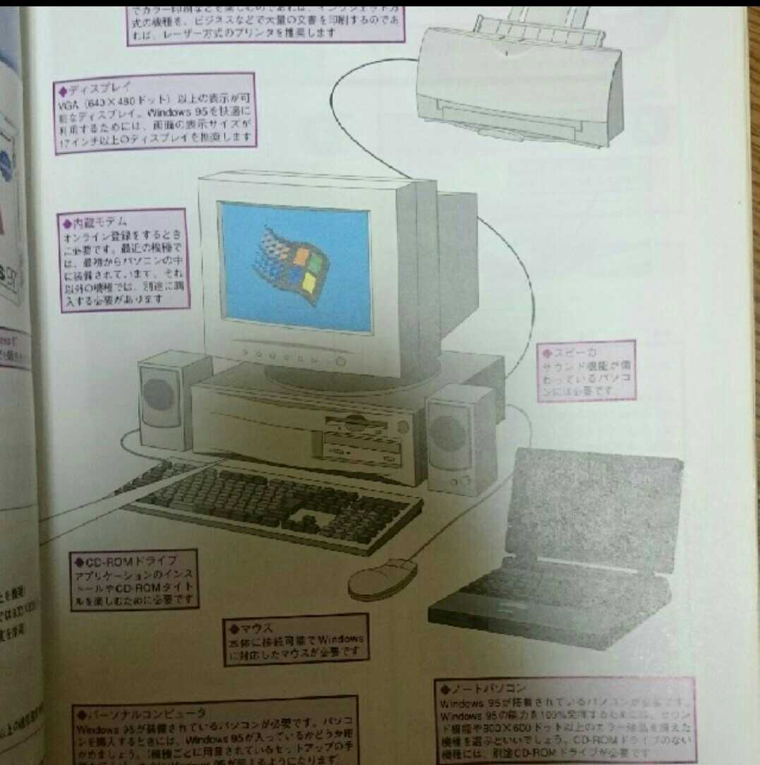 ヤフオク できるaccess 97 Windows版 インプレス 小暮明 ヤフオク できるaccess 97 Windows版 インプレス 小暮明