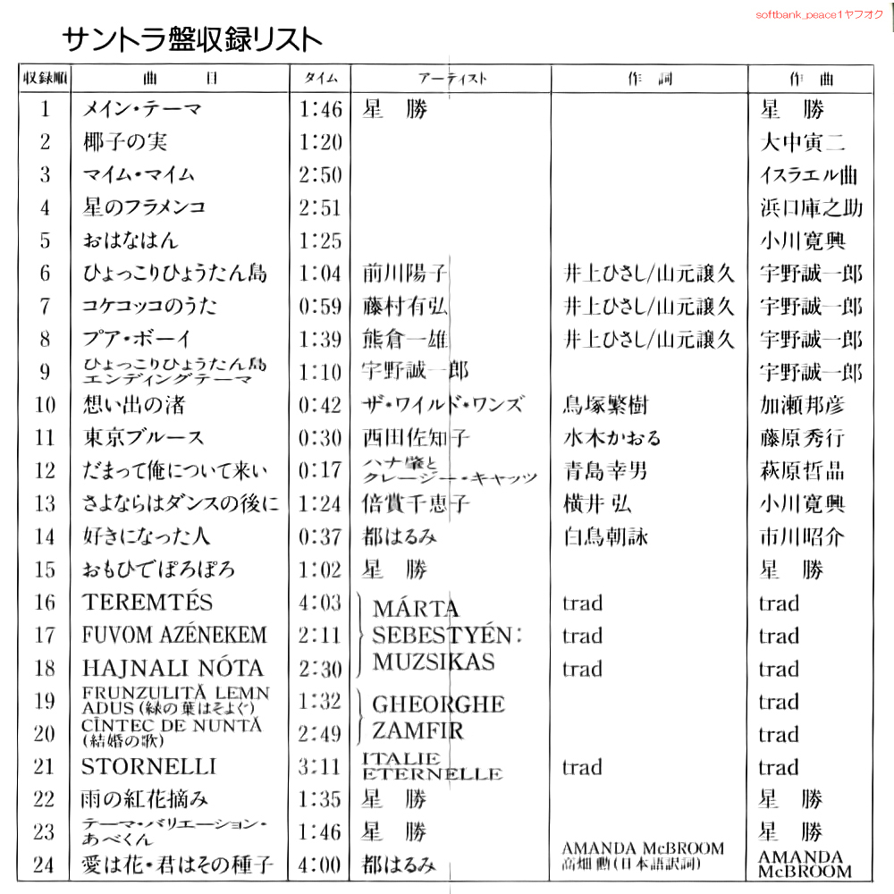  free shipping ne[ new goods |........ Gold CD limited goods @ Miyazaki .] Ghibli height field ...... calabash island front river ..... one . original gold 