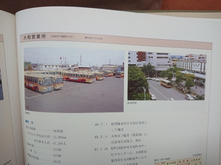  Kanagawa centre traffic 70 year history god . middle fee . car three futoshi number bus 80,90,100 year history . exhibiting 