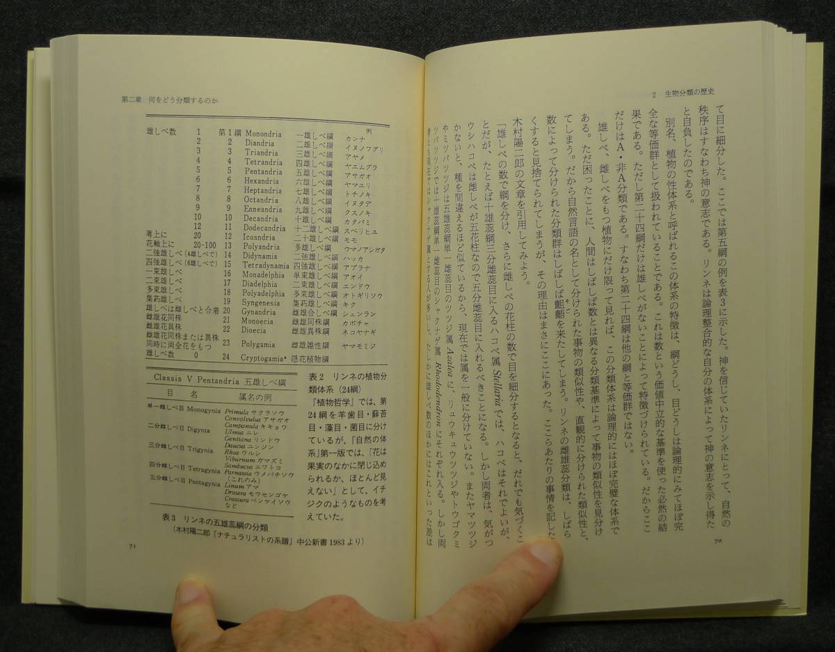 【超希少】【新品並美品】古本　分類という思想　新潮選書　著者：池田清彦　(株)新潮社_画像8