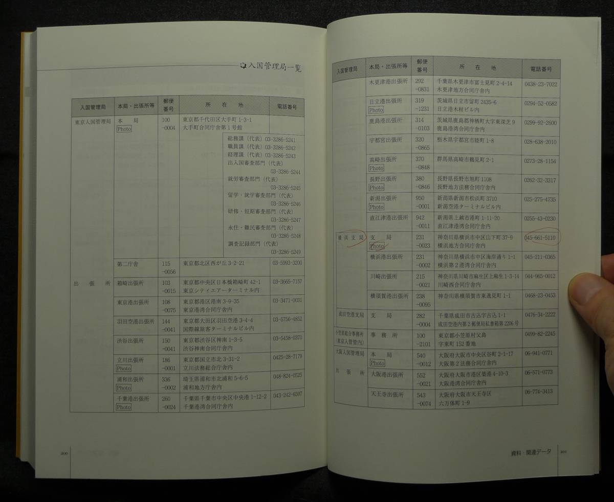 超希少 初版 美品 古本国際結婚の生活百科編著 榎本行雄著 森川英一 浦部隆義 株 明石書店 代購幫 超希少 初版 美品 古本国際結婚の生活百科編著 榎本行雄著 森川英一 浦部隆義 株 明石書店 代購幫