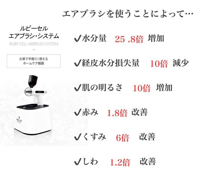 【ルビーセル】新型スプレーガン