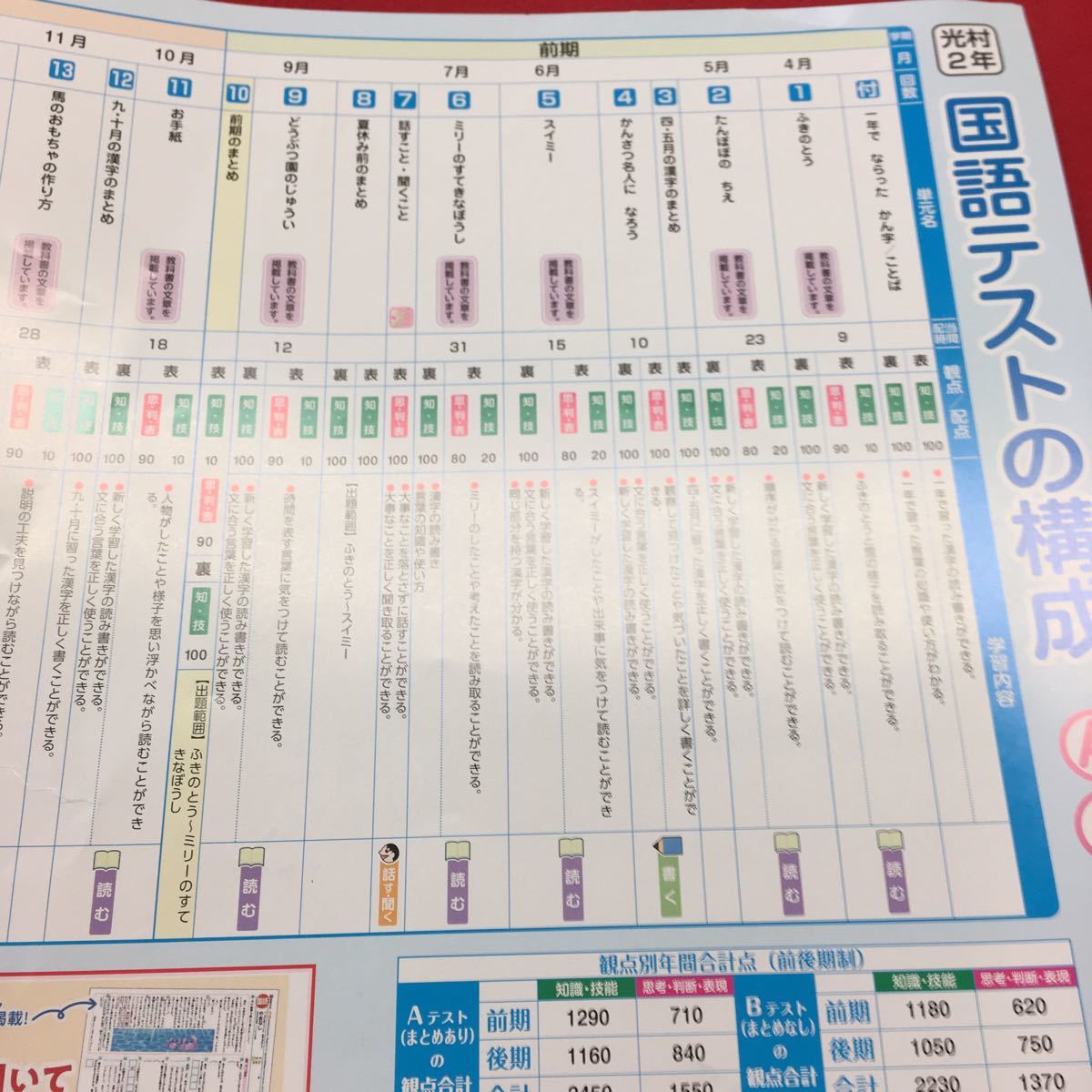 ヤフオク 0713d 062 家庭学習用 国語2年前期 まとめ 付