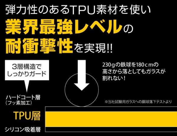 ray-out Xperia XZ/XZs 液晶保護フィルム TPU 耐衝撃 光沢　新品未使用　RT-RXPXZF/DE　Xperia TM XZ　Xperia TM XZs_画像2