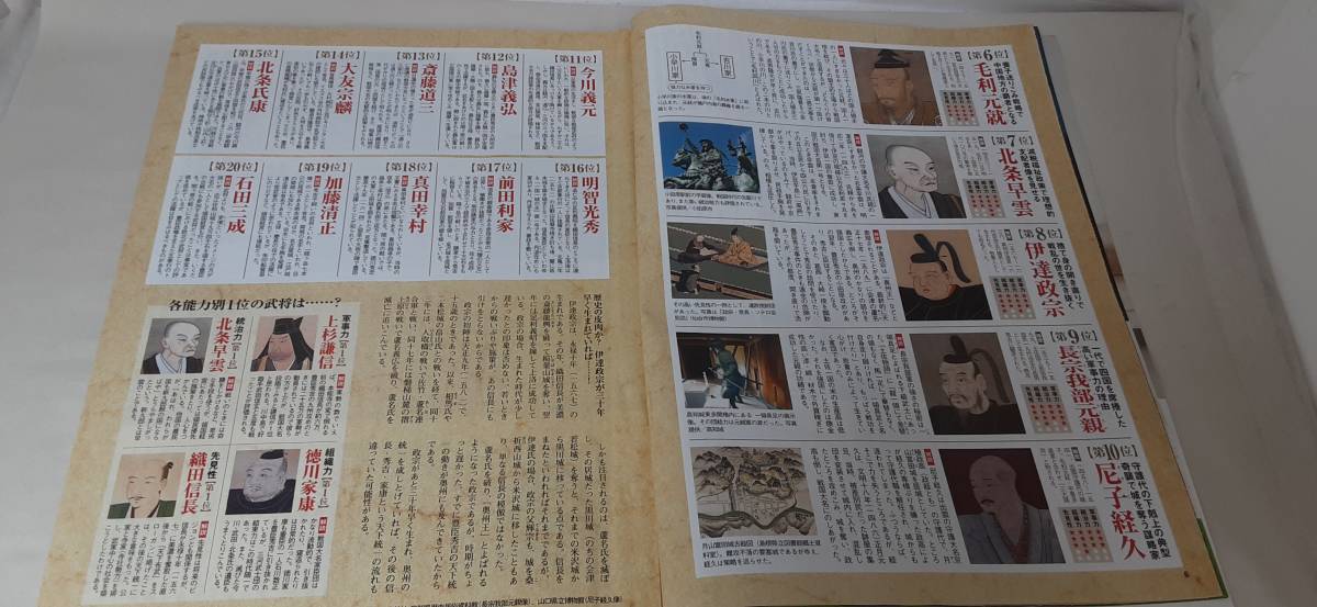 ヤフオク 一個人 別冊 歴史人 永久保存版 戦国武将の知 ヤフオク 一個人 別冊 歴史人 永久保存版 戦国武将の知