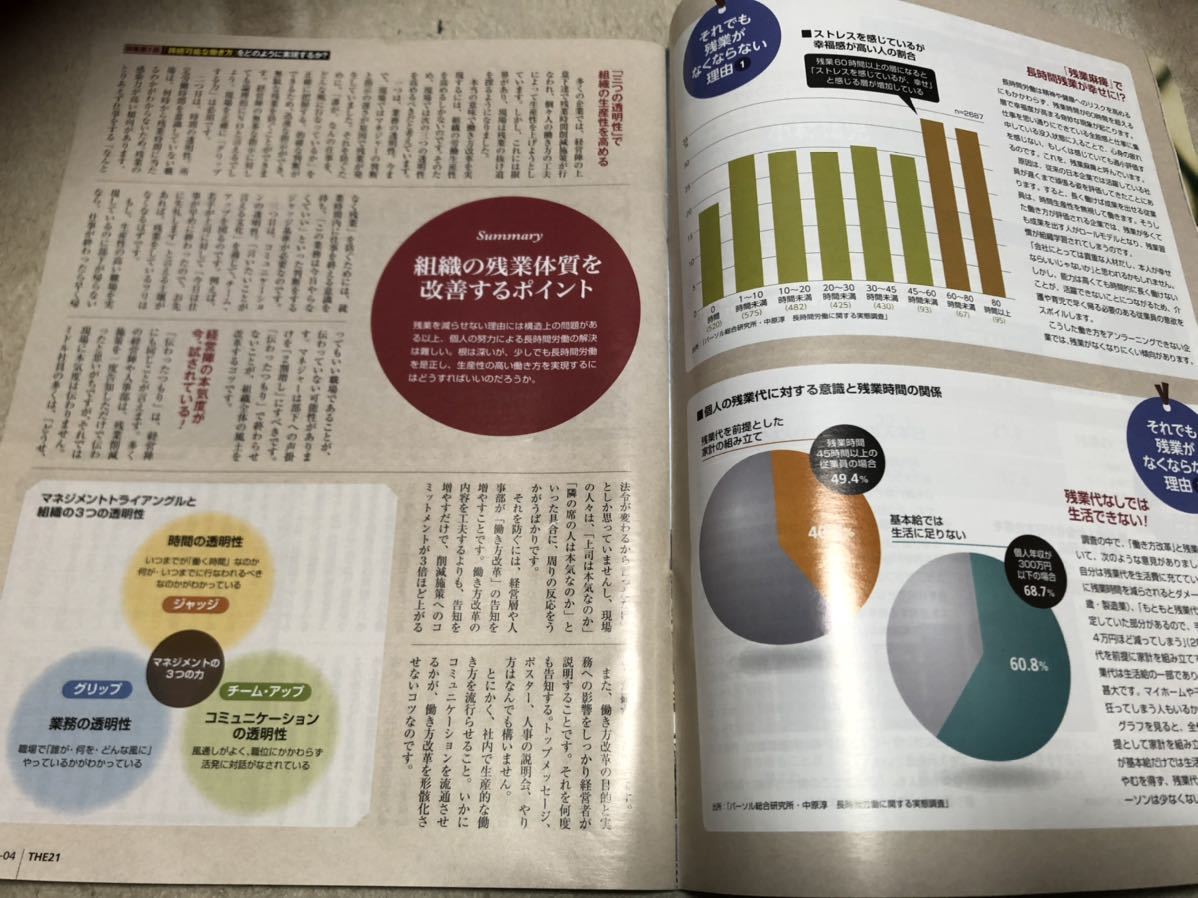 ★PHP Business★THE21★No.413★2019年4月号★働き方改革★使用品_画像2