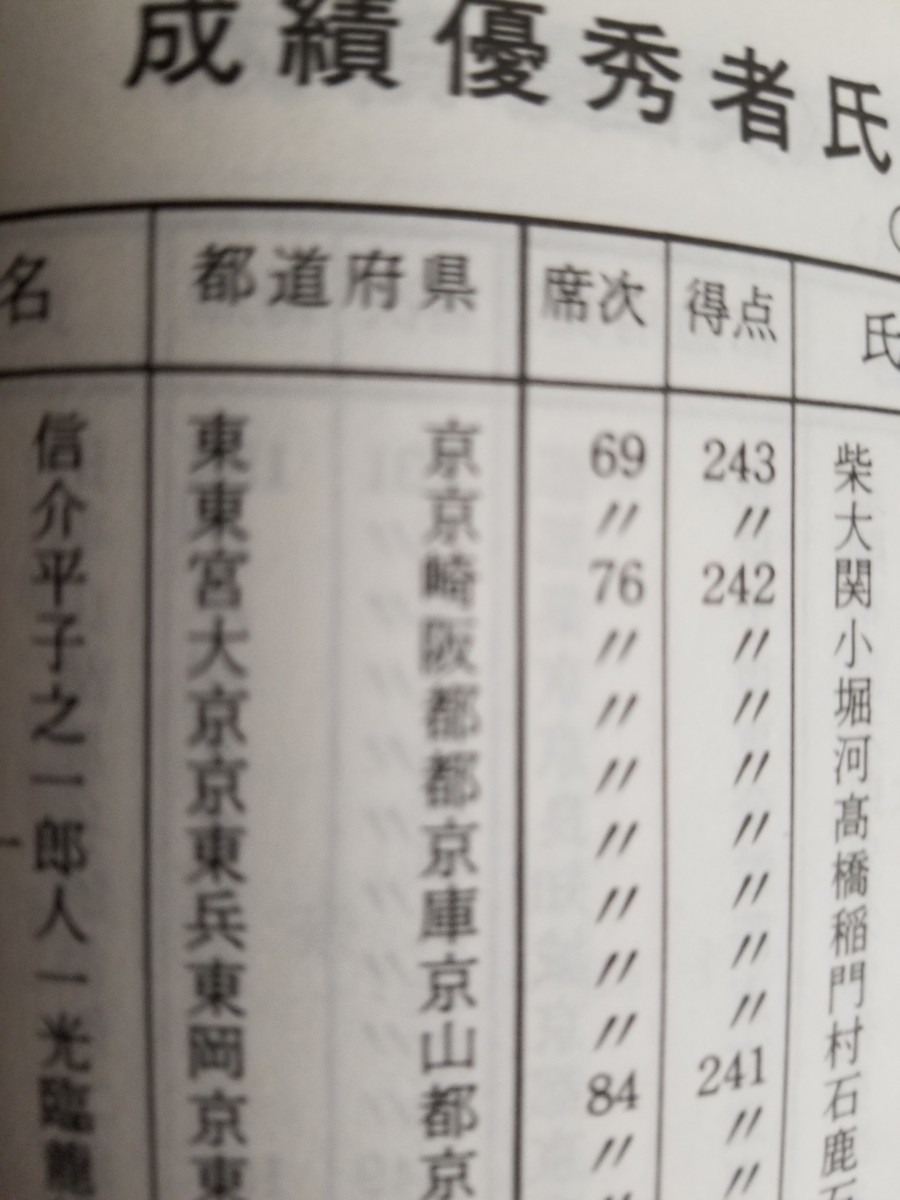 Paypayフリマ 1995年度駿台ハイレベル全国模試高校1年第一回分 五点セット Paypayフリマ 1995年度駿台ハイレベル全国模試高校1年第一回分 五点セット