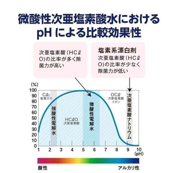 950ppm 20リットルボトル蛇口付 厚労省認定 次亜塩素酸水 次世代除菌アルコール代替 ウィルス99.9％除菌 自社工場より出荷_画像6