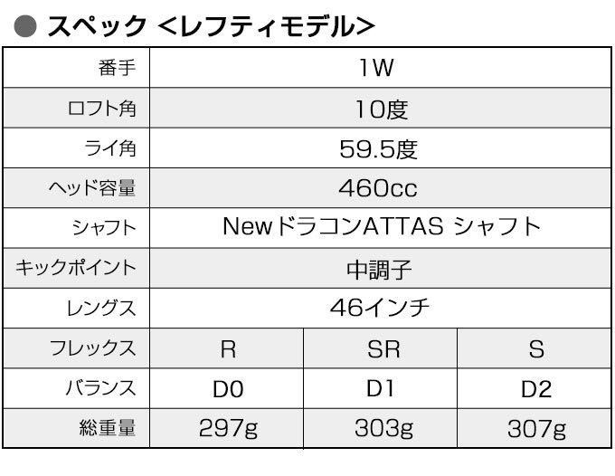 【左 10度】ステルス SIM2 パラダイム ローグ G430 TSR3 より飛ぶ日本一404Y ワークスゴルフ マキシマックス ドライバー ドラコンアッタス _画像9